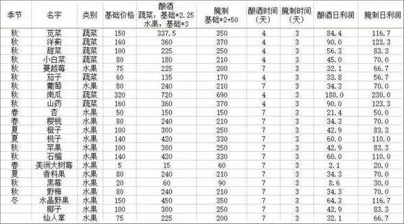 星露谷物语酿酒赚钱攻略