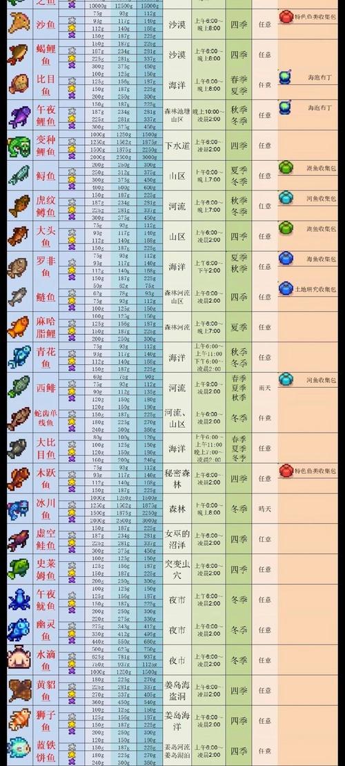 《星露谷物语》稀有鱼类钓鱼指南