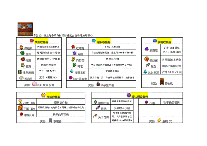 星露谷物语献祭攻略大全