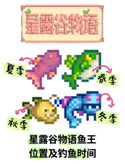 《星露谷物语》鱼王卖了还能钓吗?