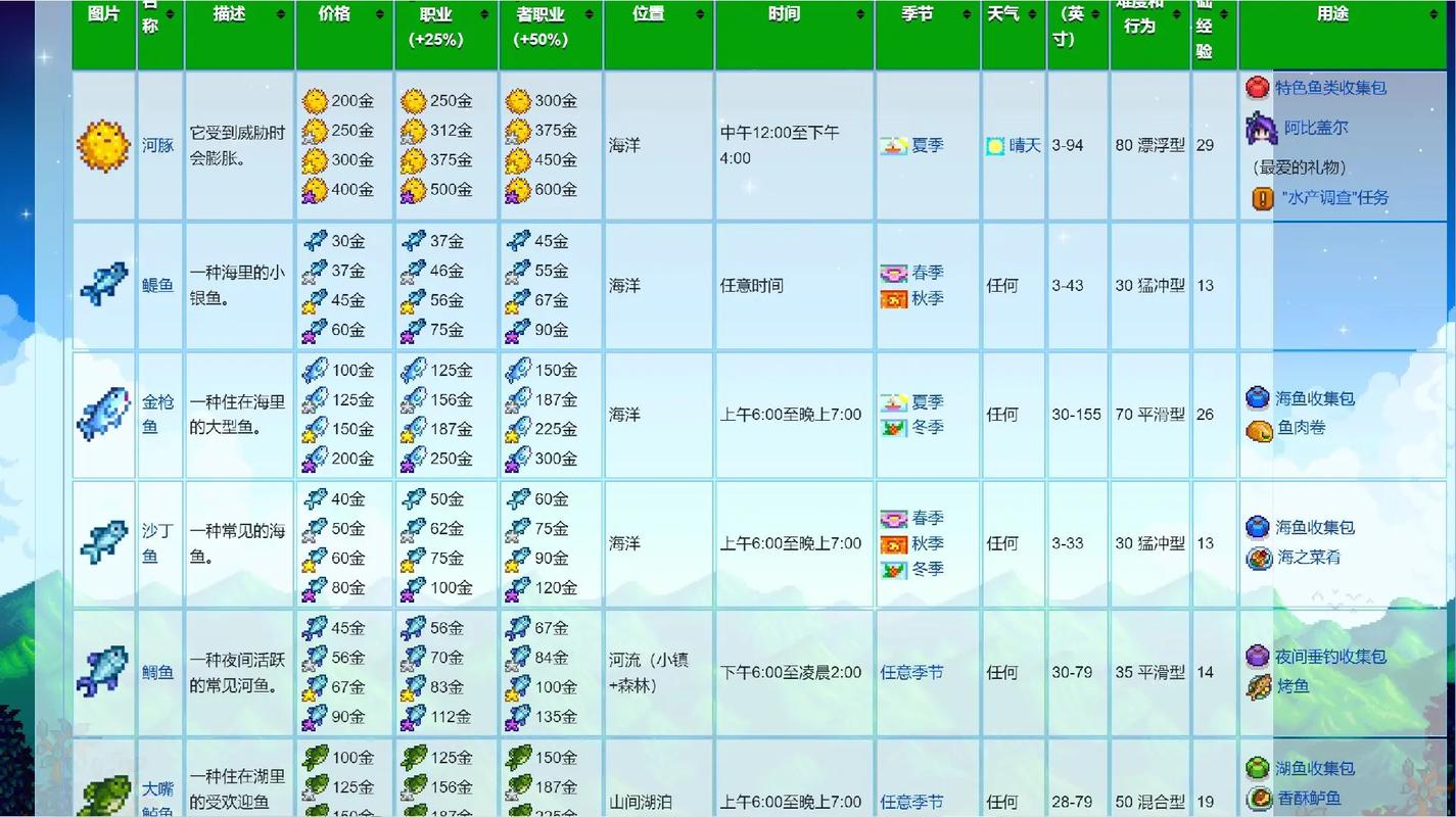 通过强化学习和官方API制作《星露谷物语》的自动钓鱼mod