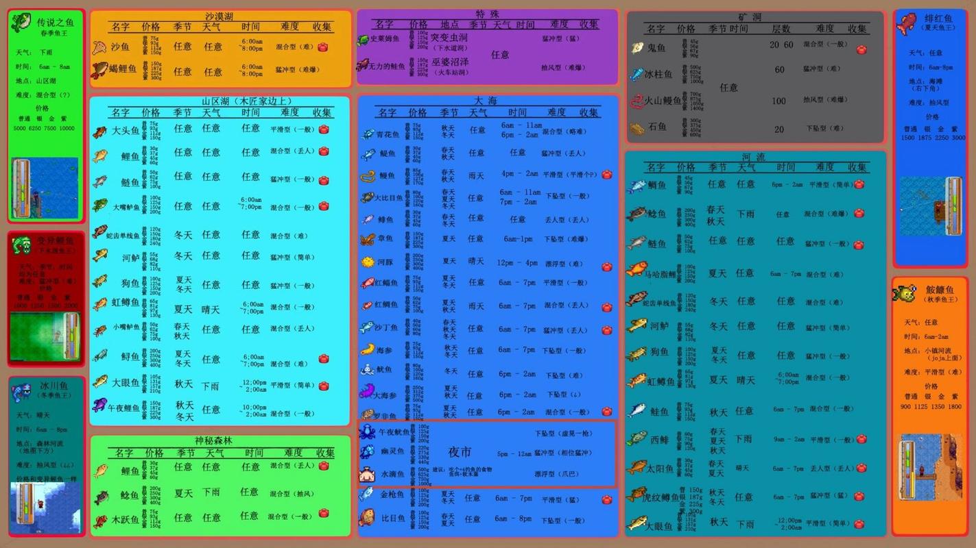 星露谷所有的鱼类图鉴，星露谷所有鱼类图鉴16？