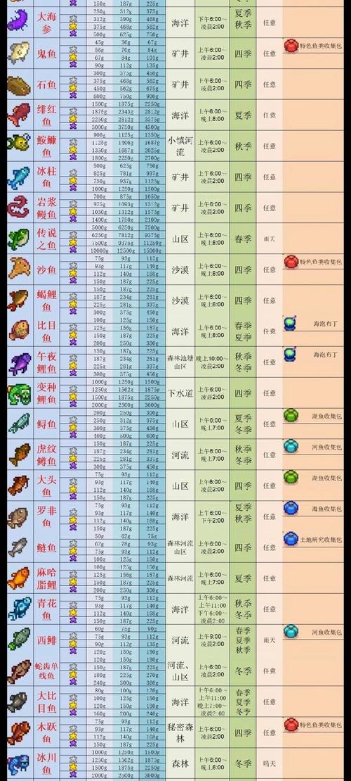 星露谷物语钓鱼图鉴