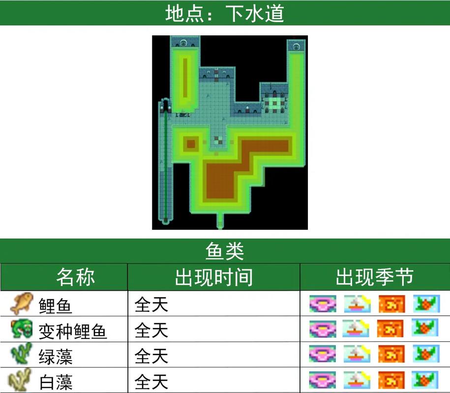 《星露谷物语》钓鱼技巧及地点图文一览