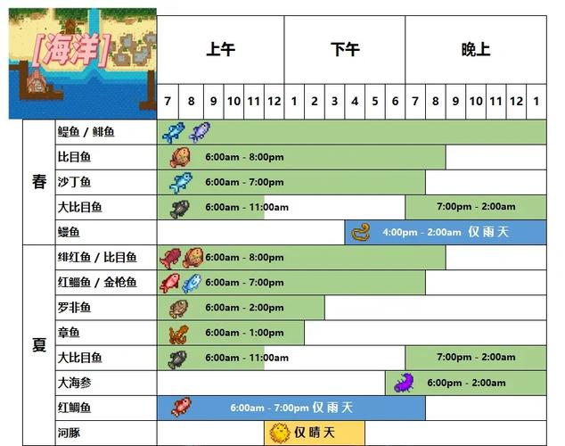 ns星露谷物语钓鱼按y没反应