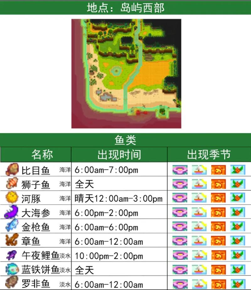 星露谷鱼类收集一览表展示(星露谷2023最新鱼类获取途径分享)「待收藏...