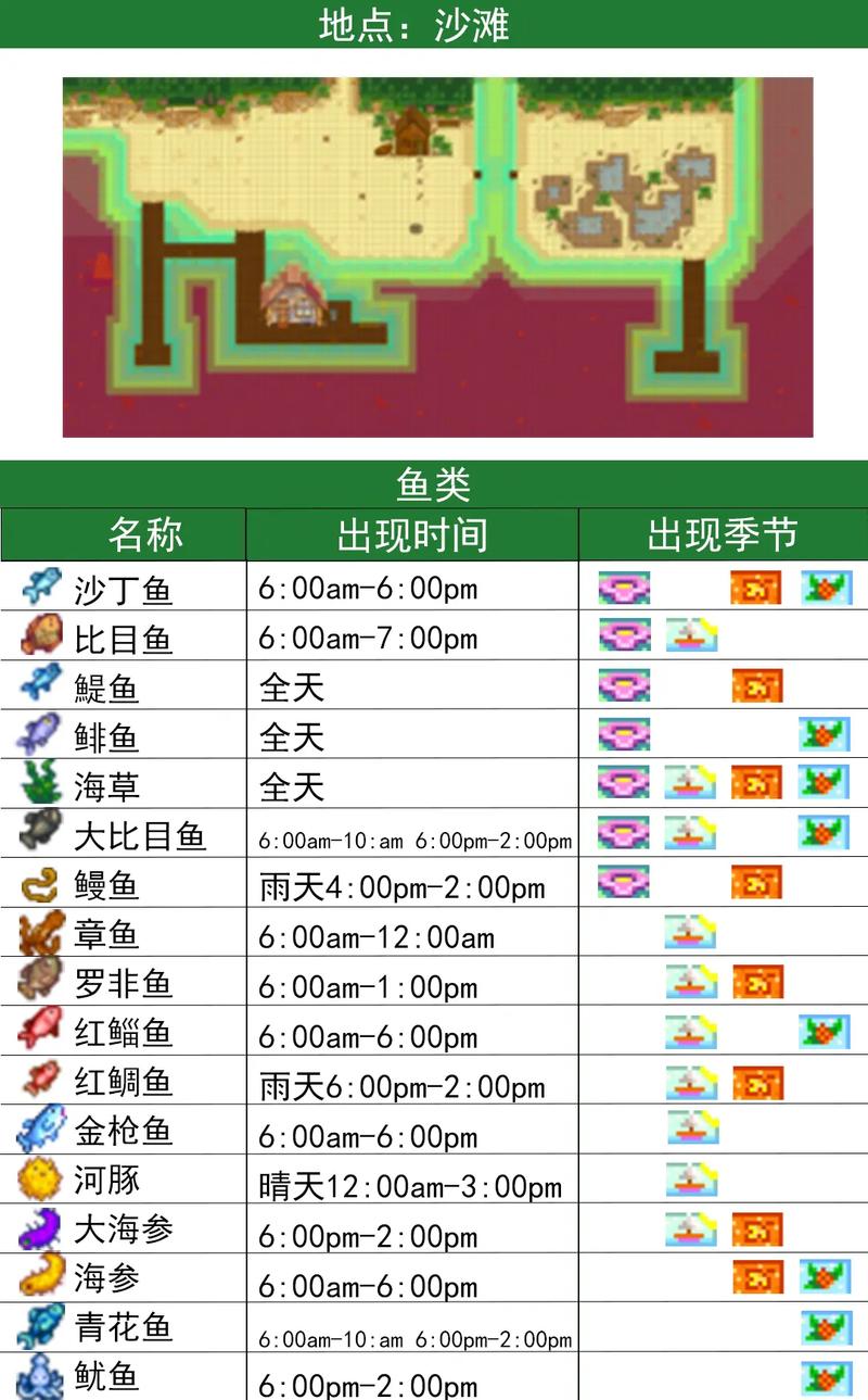 星露谷物语鱼类分布图