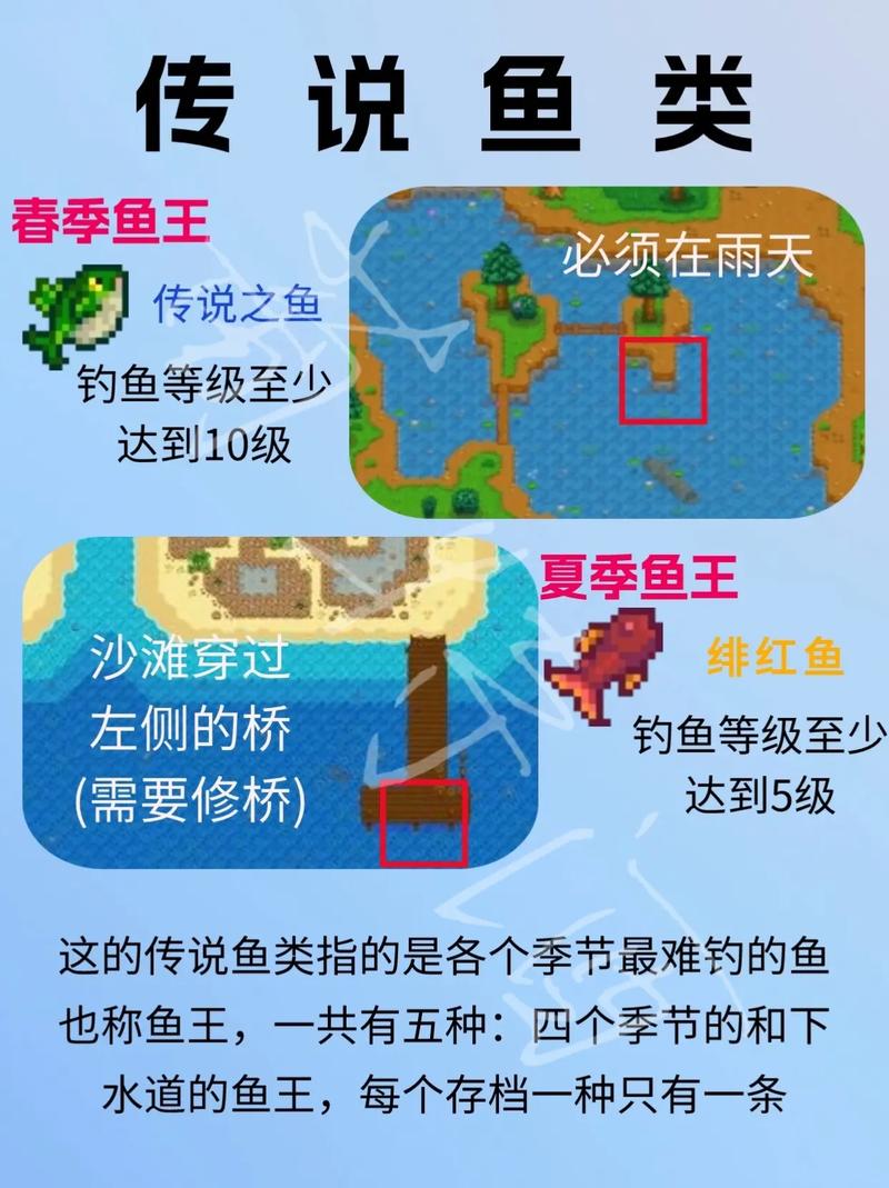 星露谷春季鱼类全图鉴，星露谷春天鱼类收集一览表？