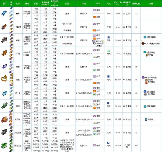 星露谷物语怎么调时间比例