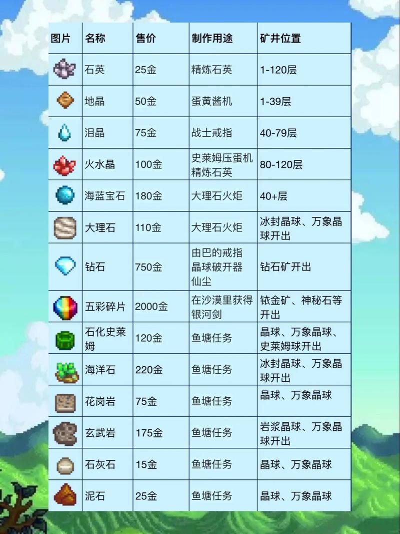 星露谷语新手攻略，星露谷物语萌新怎么玩？