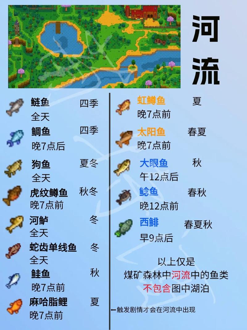 《星露谷物语》钓鱼技巧及地点图文一览