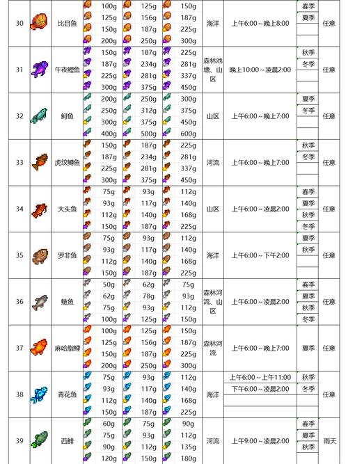 星露谷物语钓鱼图鉴