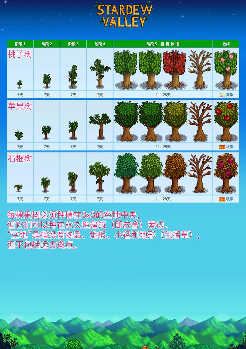 星露谷露语前期新手攻略？星露谷物语萌新攻略？