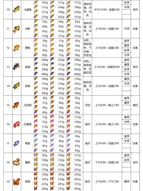 星露谷物语钓鱼图鉴