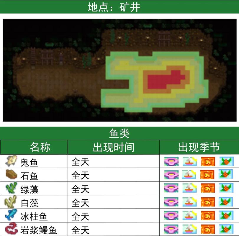 《星露谷物语》钓鱼技巧及地点图文一览