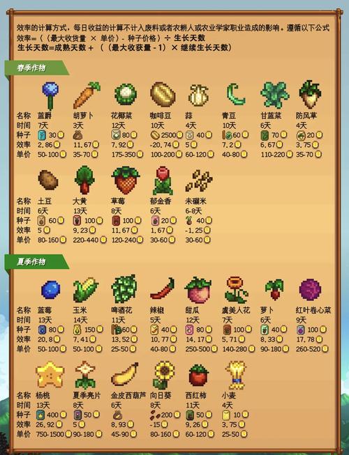 星露谷物语1.5全作物种植收益表分享