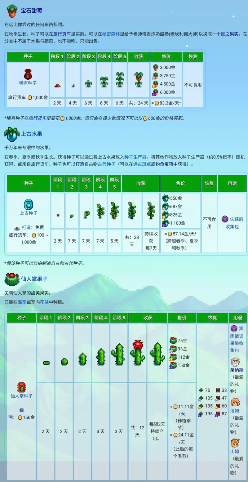 星露谷物语修改作物生长时间