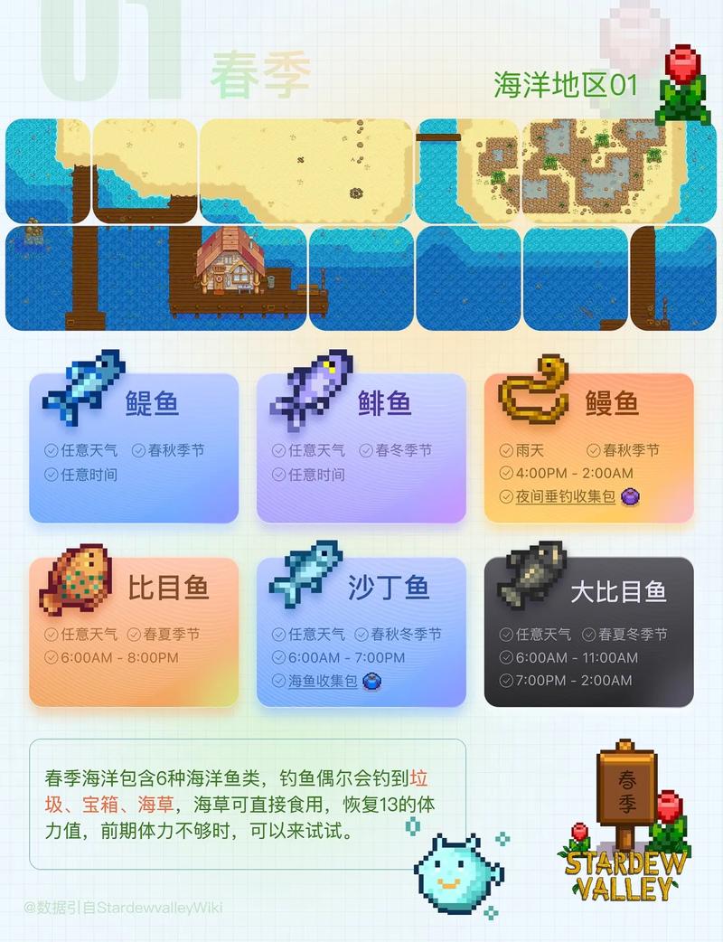 星露谷基础攻略，星露谷攻略 基本操作