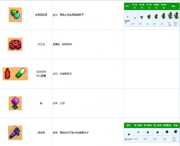 星露谷绯红荒原攻略，星露谷物语绯红沙漠？