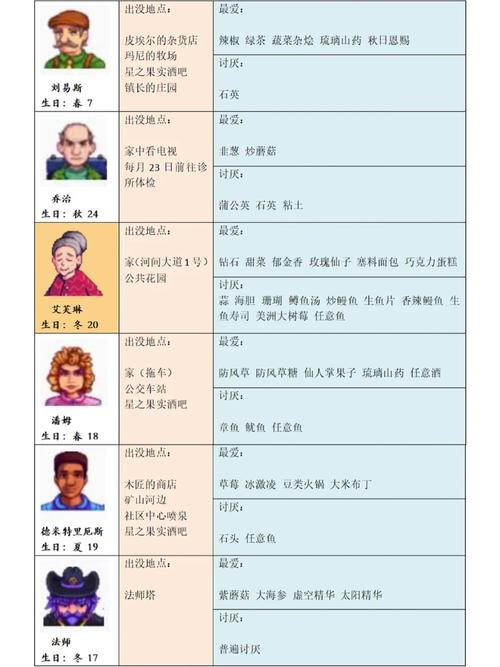 星露谷物语送礼指南