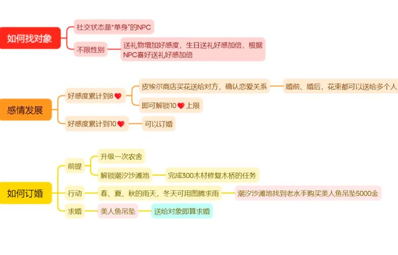 星露谷物语结婚流程