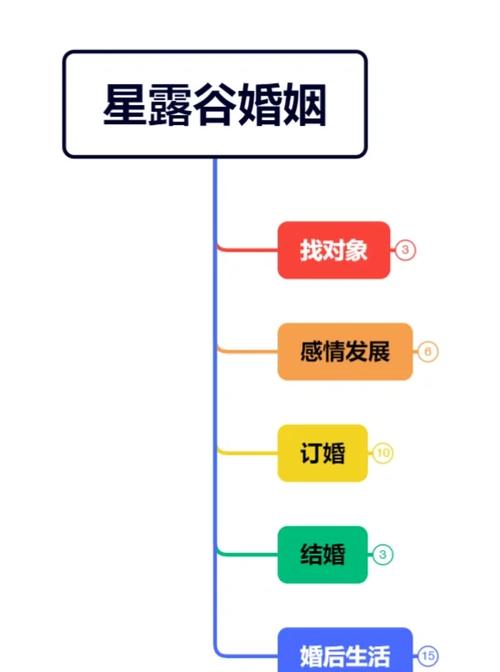 星露谷物语可以娶几个老婆-星露谷物语可攻略npc角色介绍