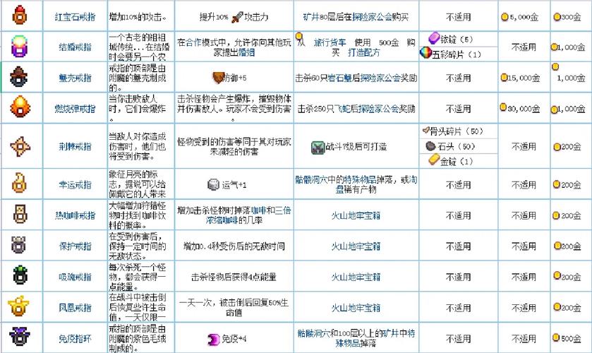 星露谷物语小型磁铁戒指有什么用