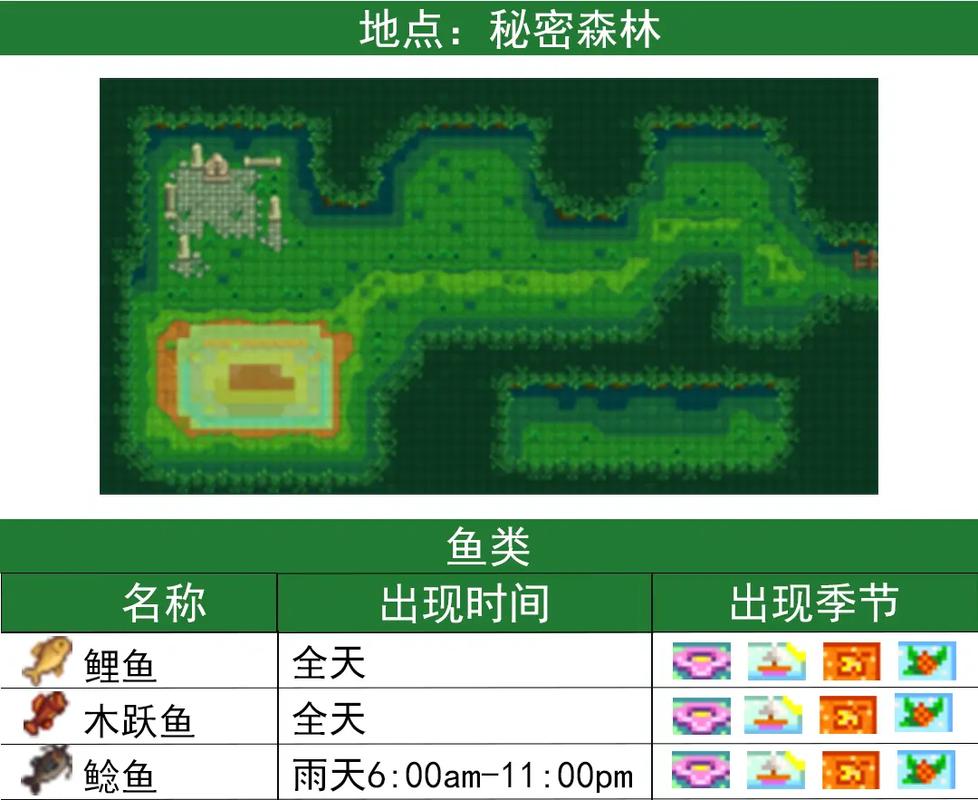 星露谷新手钓鱼攻略？星露谷钓鱼教学？