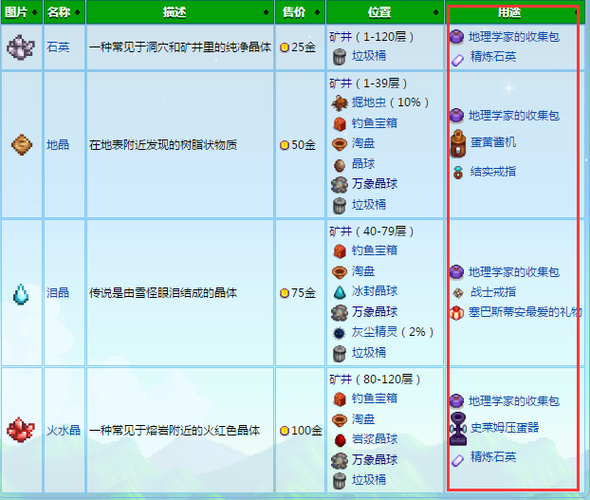 星露谷白云石代码？星露谷石头怎么100一个？