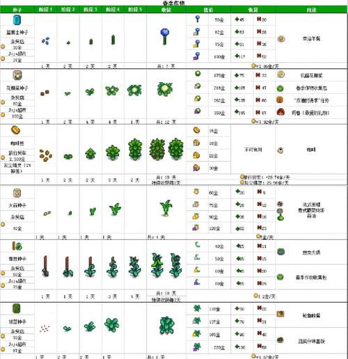 星露谷物语秋天攻略