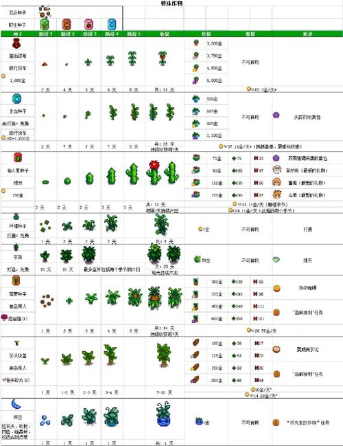 星露谷物语秋天攻略