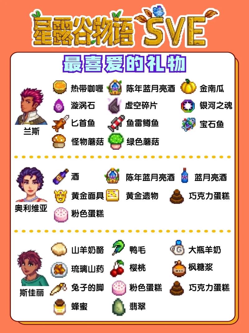 星露谷和谁结婚收益最大