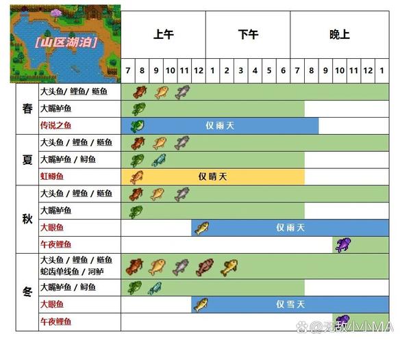 星露谷物语夜间垂钓收集包在哪里钓