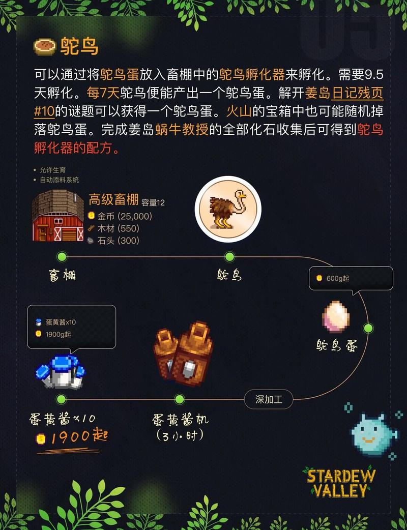 星露谷畜棚怎么解锁