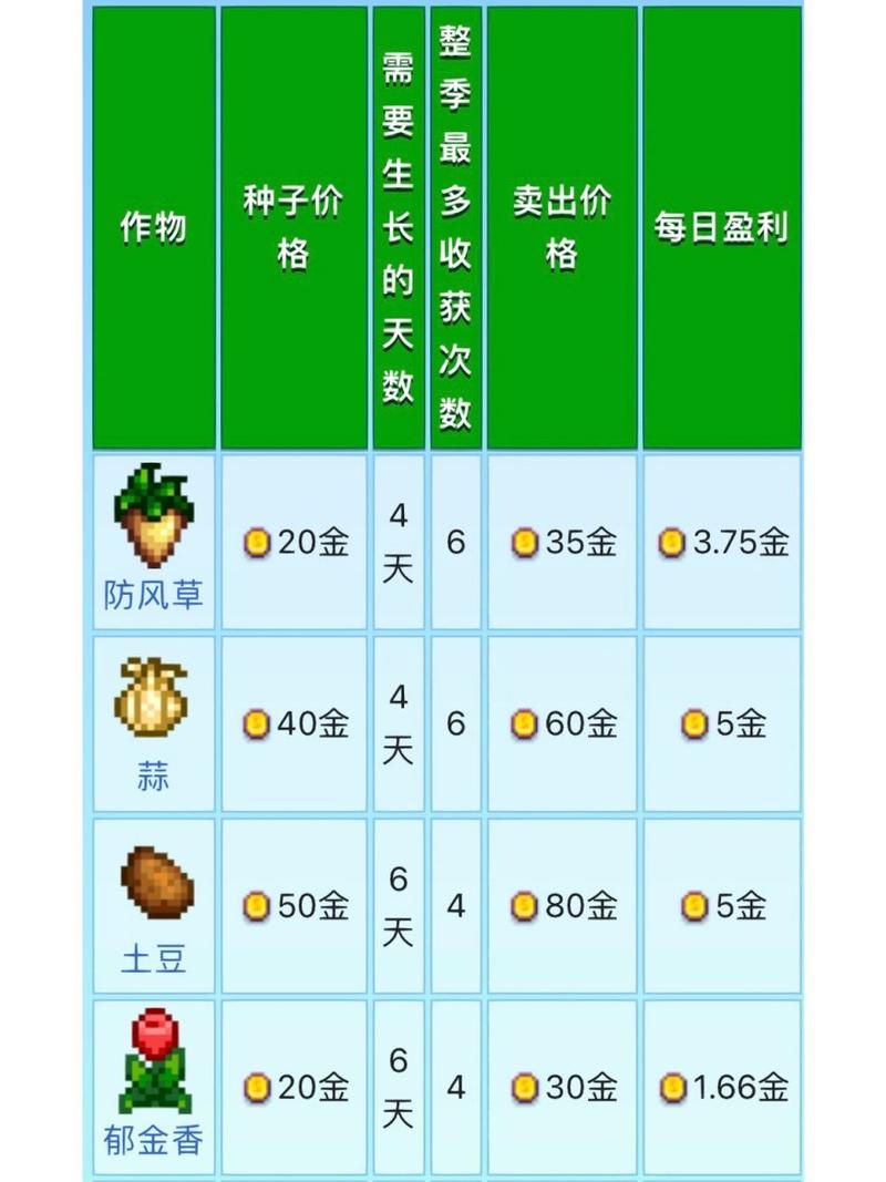 星露谷物语玛鲁红心事件选什么