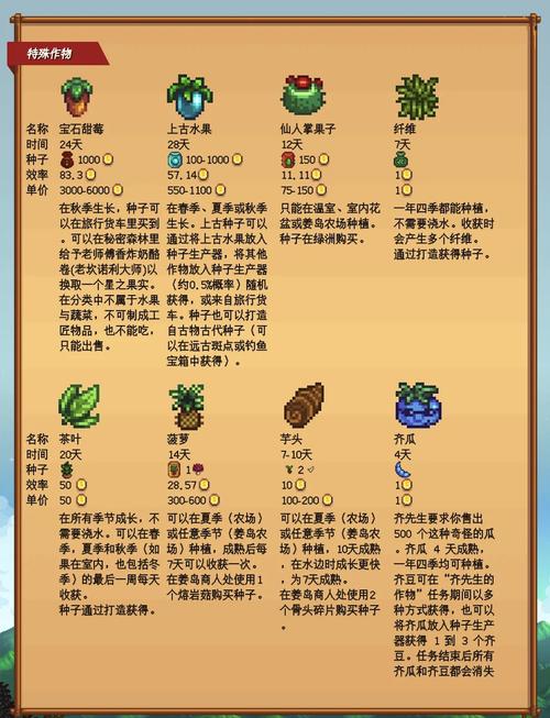 星露谷物语巨大作物怎么种-巨大作物种植方法