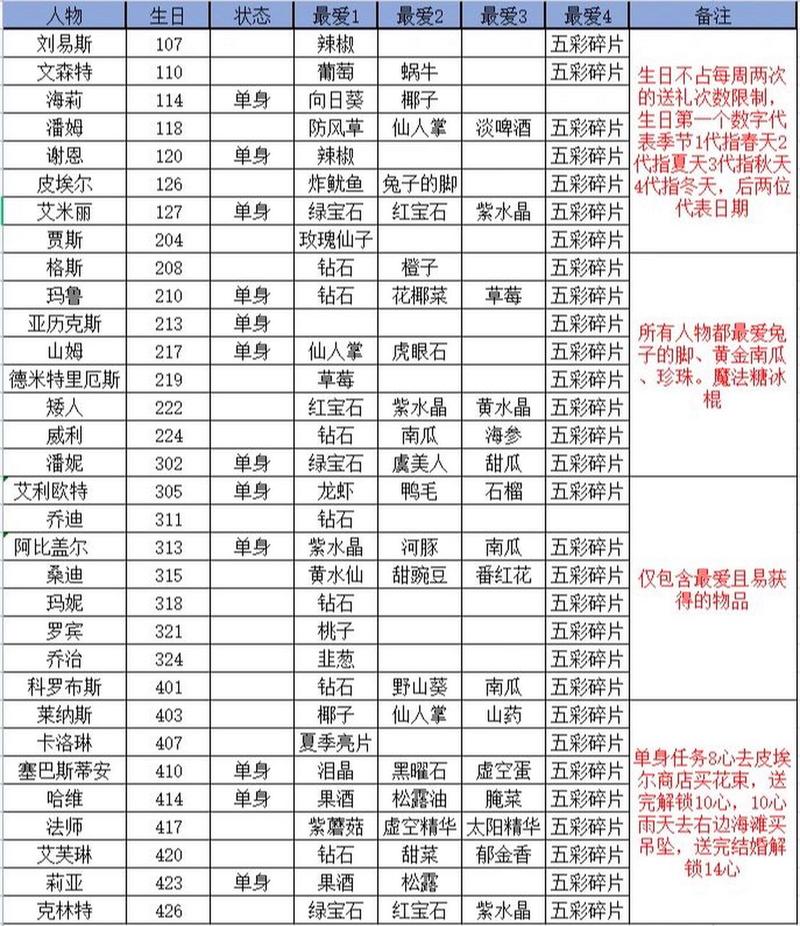 《星露谷物语》无限刷金币玩法及金币数值修改攻略分享