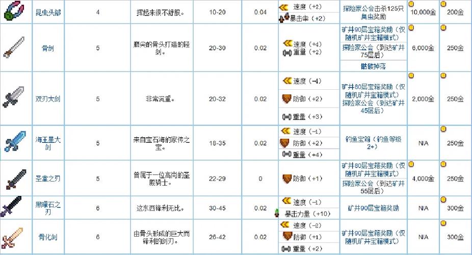 星露谷物语银河剑怎么升级-银河剑升级攻略