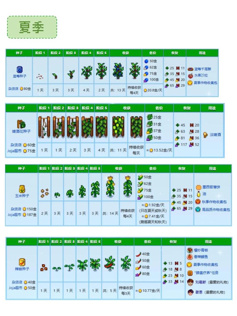 星露谷草不够吃？星露谷 干草不够用？