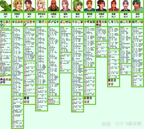 《星露谷物语》人物行程与礼物喜好图文攻略人物行程一览