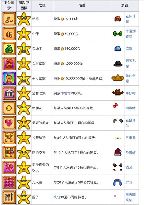 星露谷更新mod版本，星露谷 版本更新？