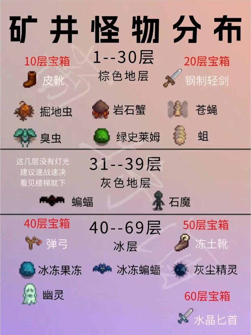 《星露谷物语》矿洞怎么开?