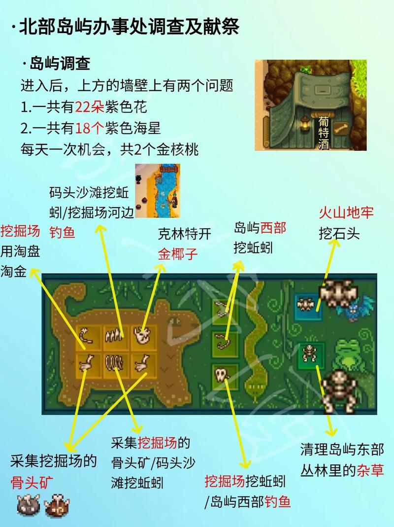 星露谷物语姜岛攻略-星露谷物语姜岛全流程图文攻略