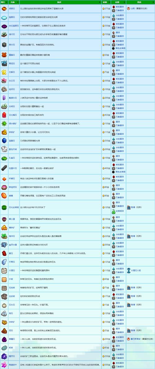 星露谷挖铁矿攻略？星露谷铁矿石怎么开采？