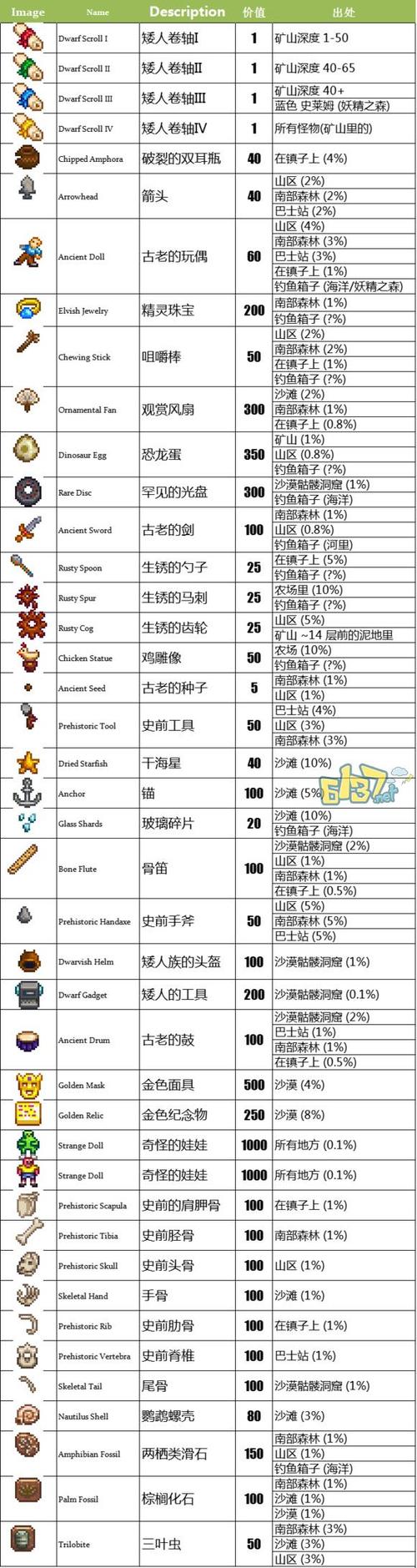 《星露谷物语》新手前期玩法攻略