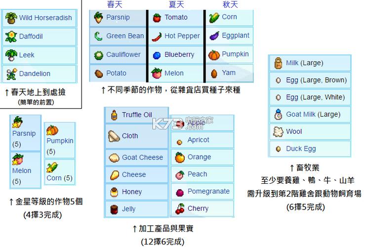 星露谷物语温室怎么解锁