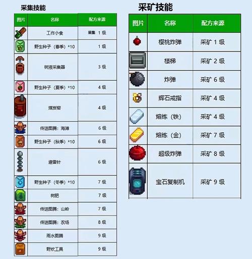 星露谷生鱼片配方获取方法