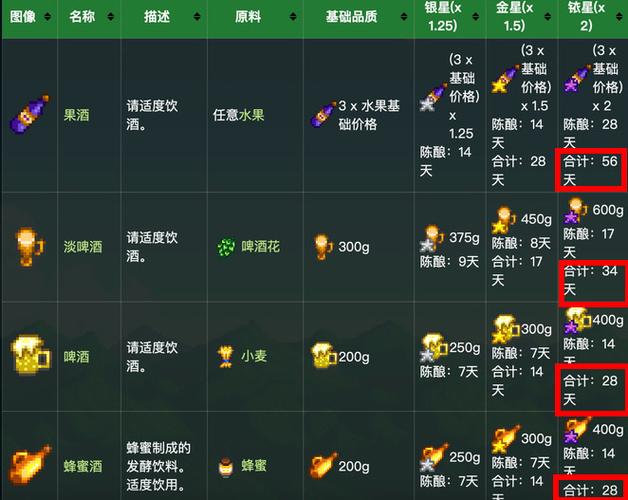 星露谷酿酒流攻略，星露谷 酿酒攻略