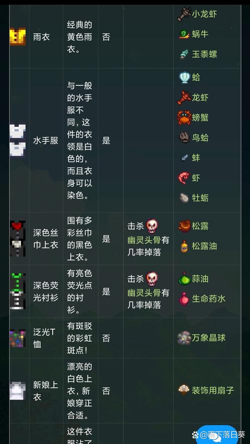 星露谷物语女性衣服怎么做