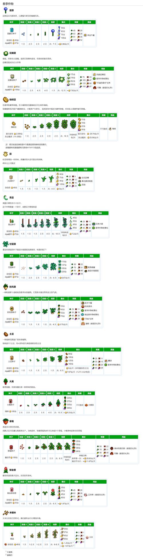 星露谷物语怎么修改存档介绍_星露谷物语怎么修改存档是什么